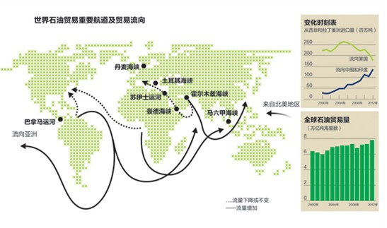 海上石油贸易迎十年最大增速