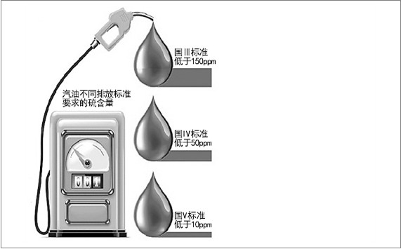 《中国石油2012年度环境保护公报》解读 