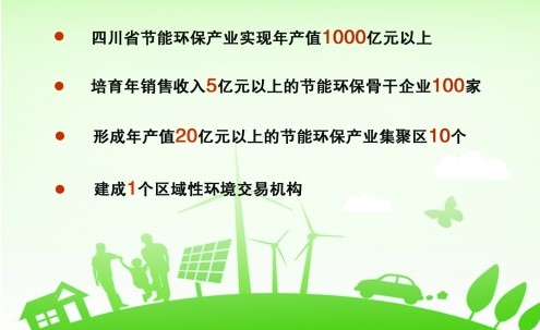 四川省节能环保产业发展规划出台